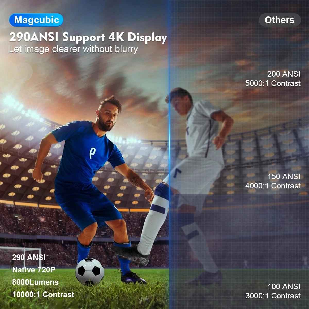 CineCast™ HY300 PRO Smart Projector – 4K Ready. WiFi 6 Fast. Theater Anywhere